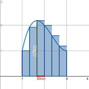 Unit 5: Riemann Sums