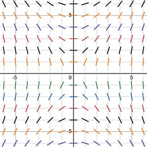 Unit 7: Differential Equations