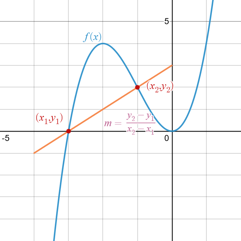 algebra-vs-calculus-apcalcprep