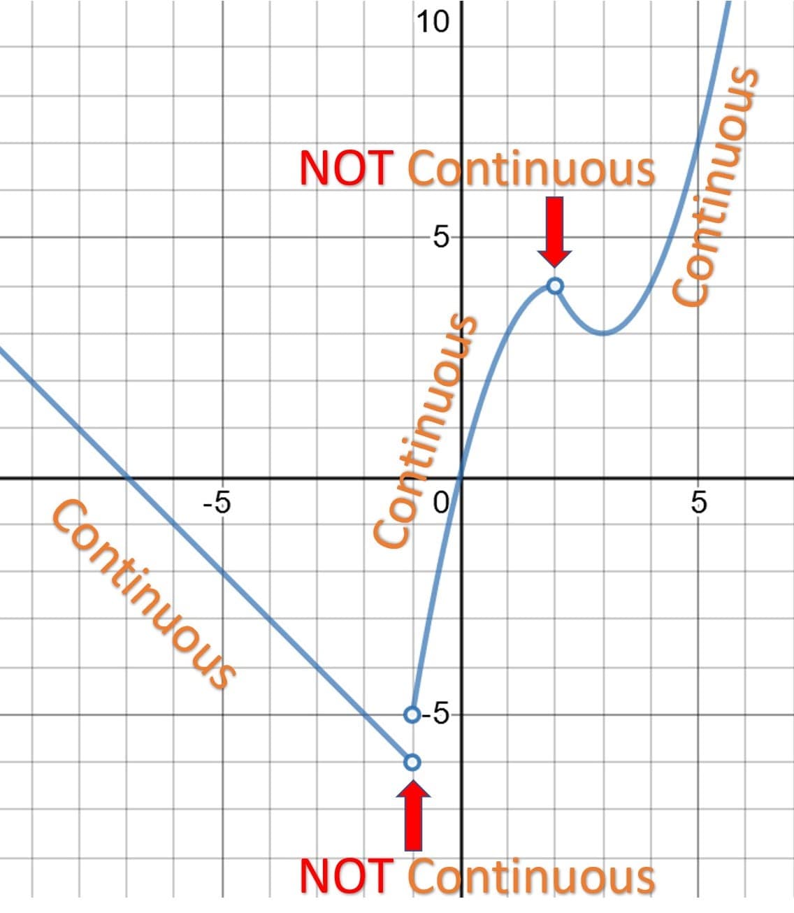 Definition of Continuous Function - APCalcPrep.com