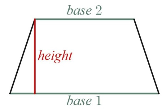 Riemann Sums Using Trapezoids - APCalcPrep.com