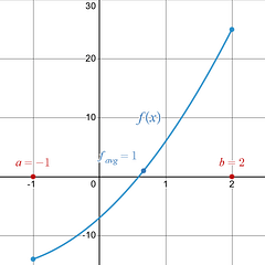 Example 1: Average Value Integral - APCalcPrep.com
