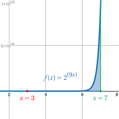 Example 1: Definite Integral Exponential Function - APCalcPrep.com