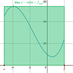 Max-Min Inequality Rule For Definite Integrals - APCalcPrep.com