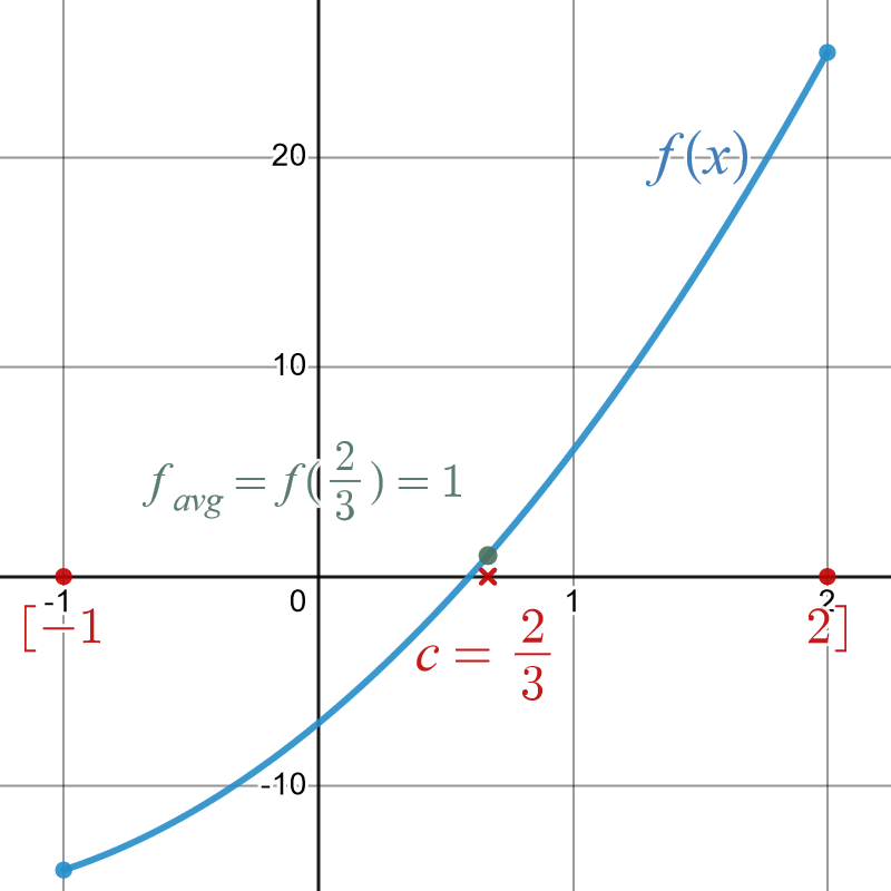 example-1-mean-value-theorem-for-definite-integrals-apcalcprep